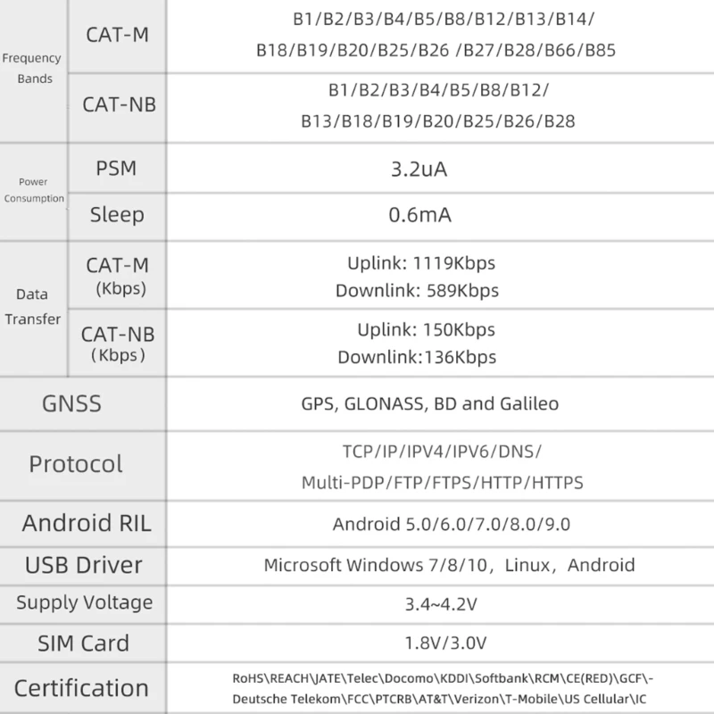T-SIM7080G-S3 ESP32-S3 SIM7080 Geliştirme Kurulu Destekler Cat - M NB-Iot WIFI Bluetooth uyumlu Flaş 16MB PSRAM 8MB Görüntü 5